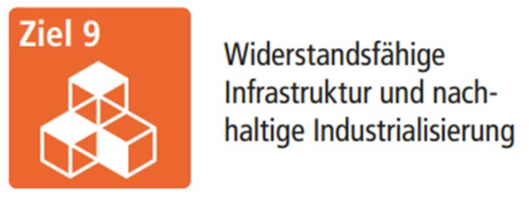 Ziel 9: orange Icon mit Würfeln und Text zu Infrastruktur und nachhaltiger Industrialisierung
